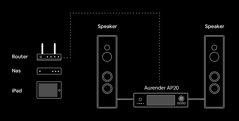 AP20 6
